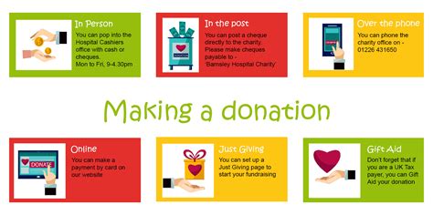 How to Donate to Charity in Someone's Name: Step .